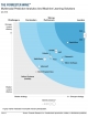 Forrester claims SAS first truly multimodal predictive analytics and machine-learning platform